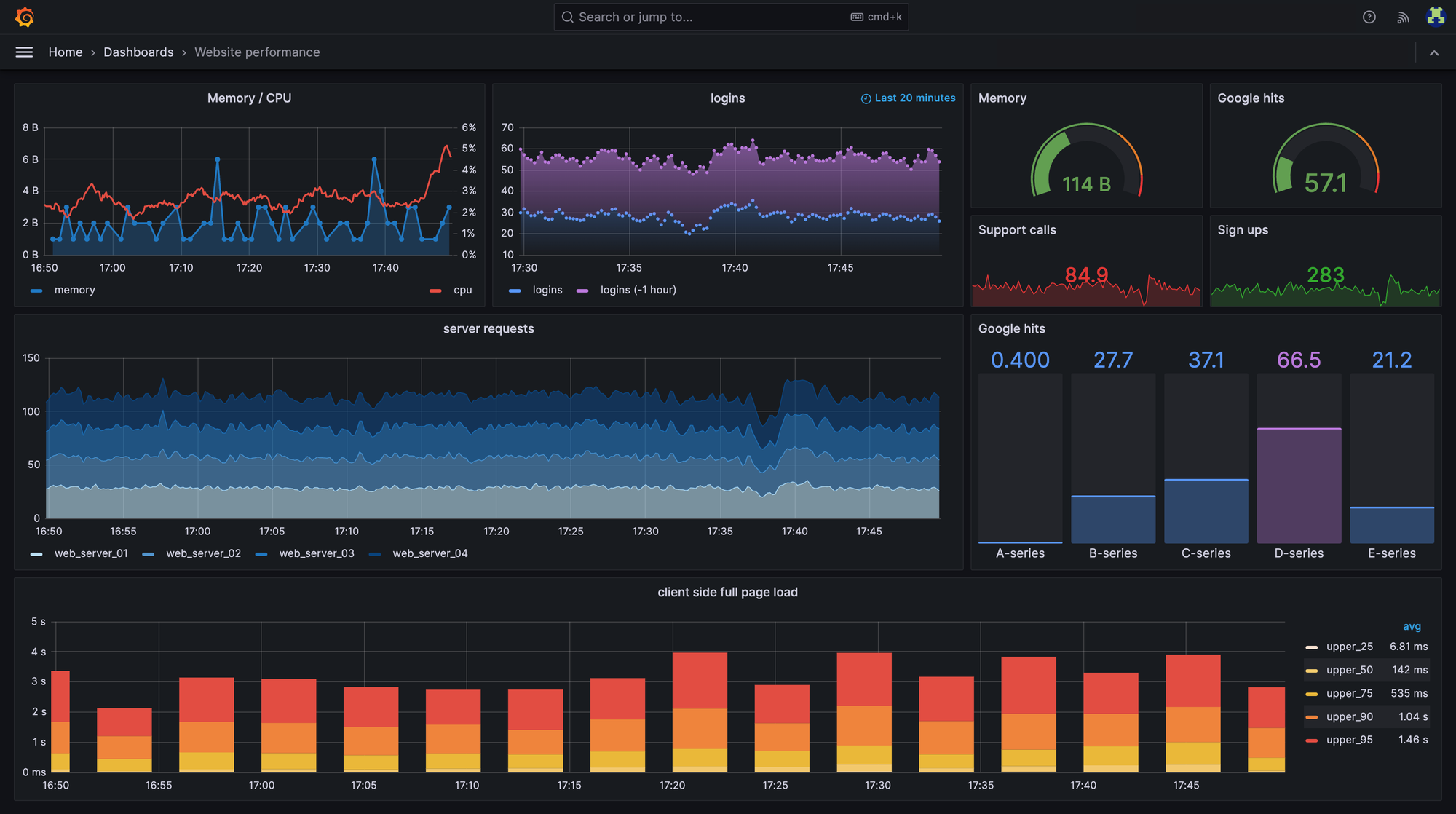 Building and Deploying a Robust Monitoring Solution for your Applications