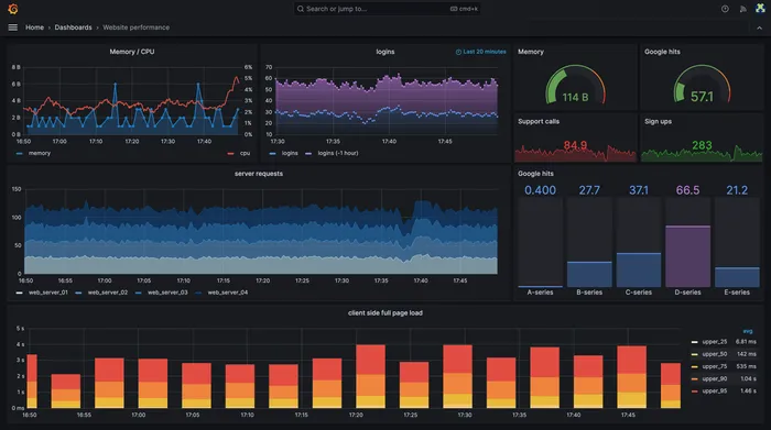 Building and Deploying a Robust Monitoring Solution for your Applications